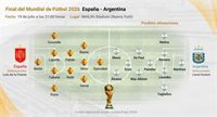 De la Fuente apunta a repetir once y Scaloni podría reforzar el centro del campo