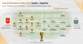 Mundial