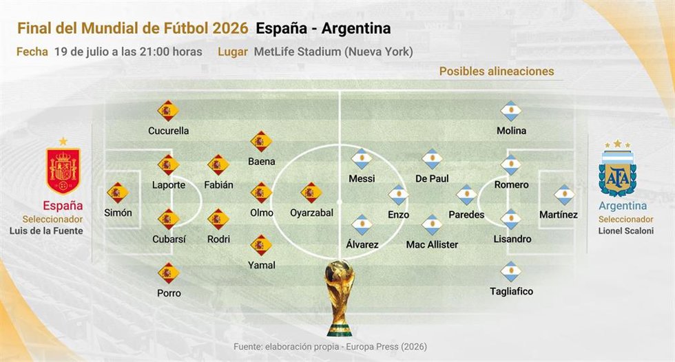 Posibles alineaciones del España - Argentina, final de la Copa del Mundo 2026.