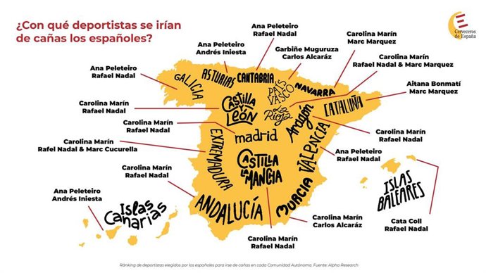 Deportistas favoritos para irse de cañas