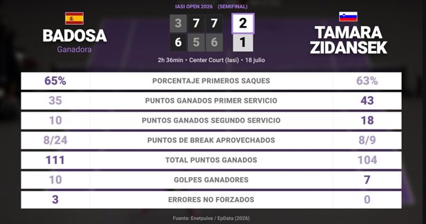 Estadísticas Deportivas