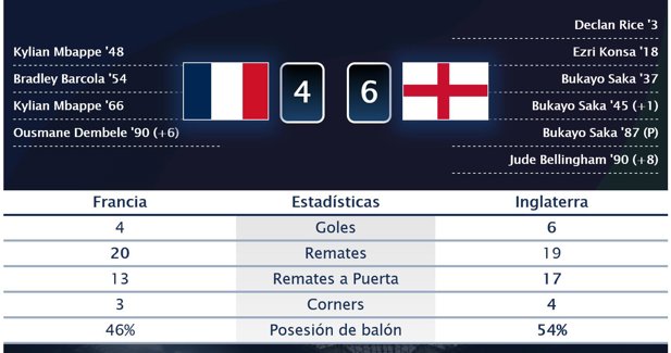 Estadísticas Deportivas