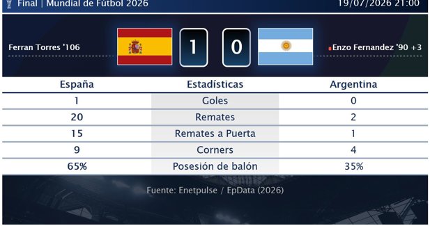 Estadísticas Deportivas