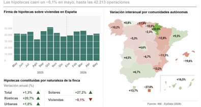 Construcción y vivienda
