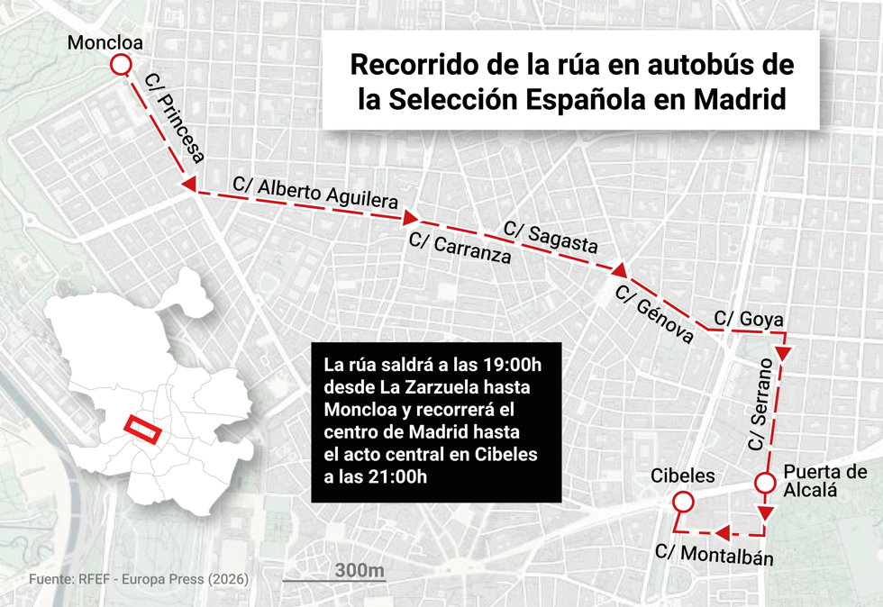 Recorrido de la seleccion española en Madrid