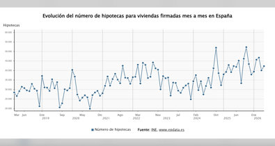 Vídeos
