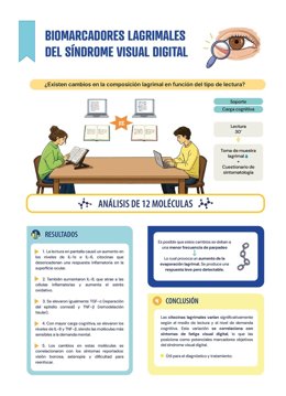 Biomarcadores lagrimales.