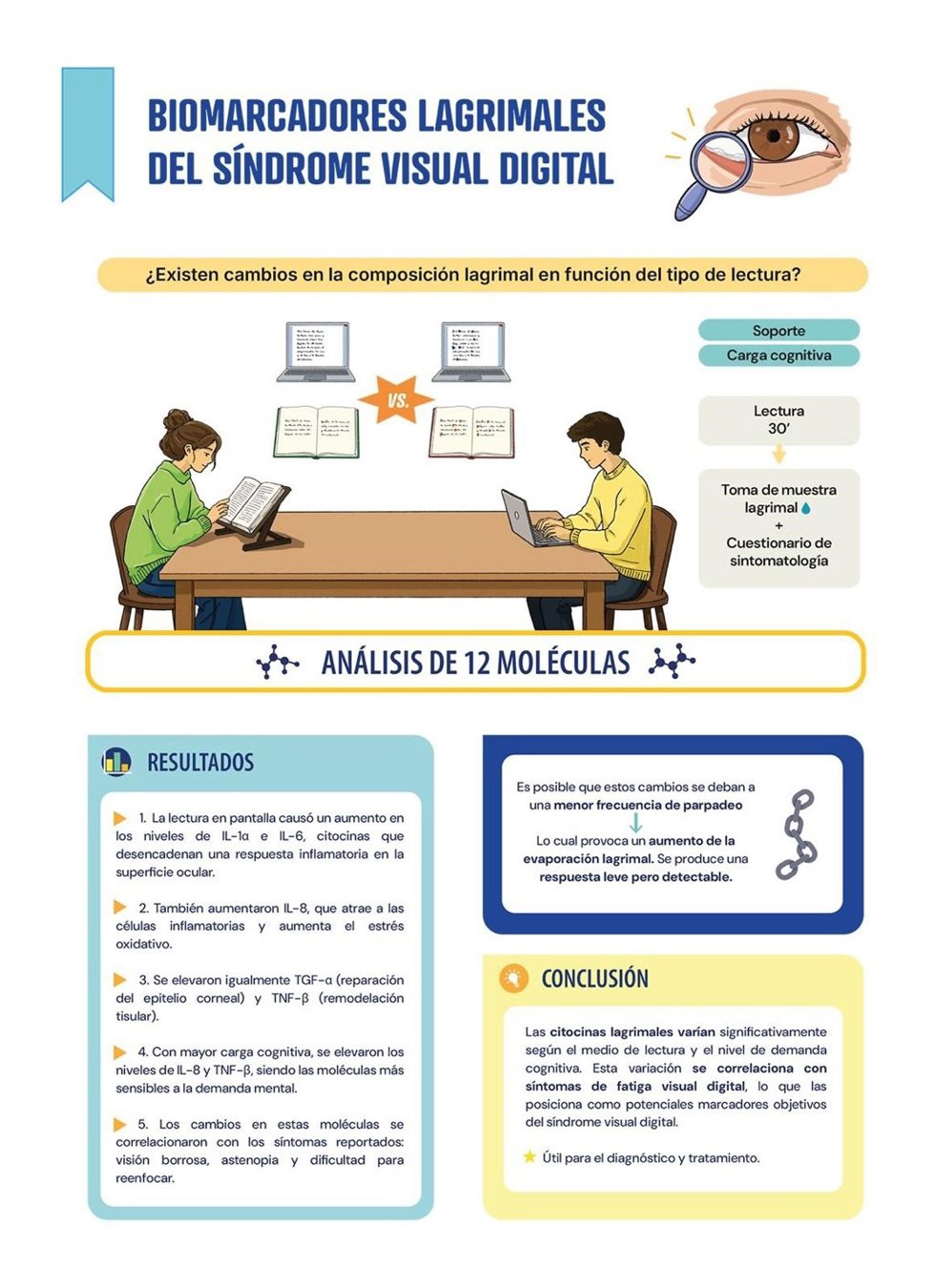 Biomarcadores lagrimales.