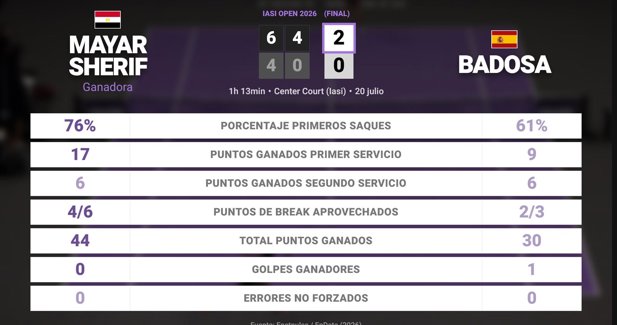 Estadísticas Deportivas