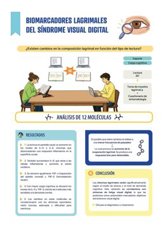 Foto: Identifican moléculas en la lágrima que pueden servir para detectar la fatiga visual por uso de pantallas