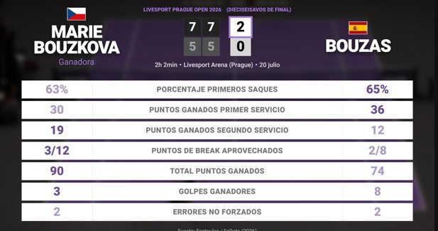 Estadísticas Deportivas