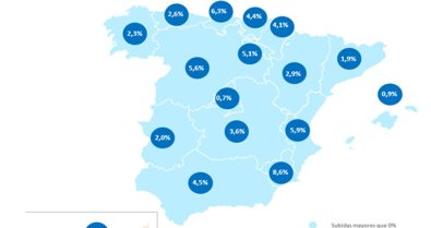 Finanzas
