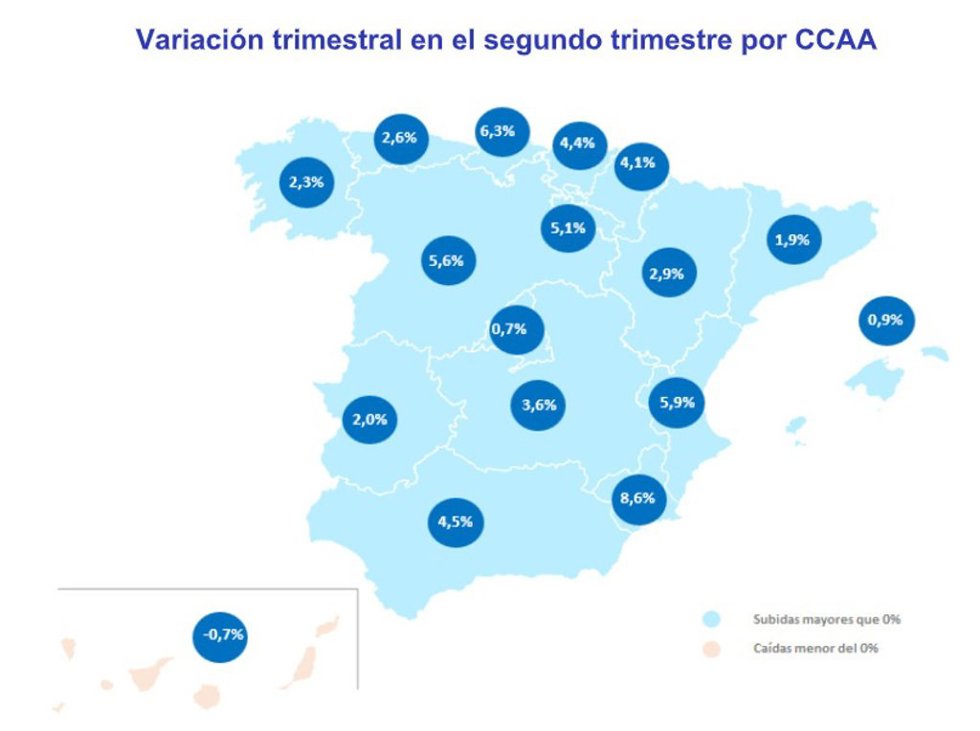 Variación trimestral en el segundo trimestre 2026 por CCAA.