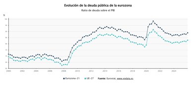 Macroeconomía