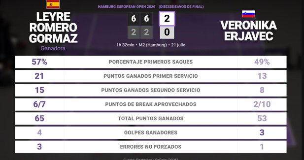 Estadísticas Deportivas