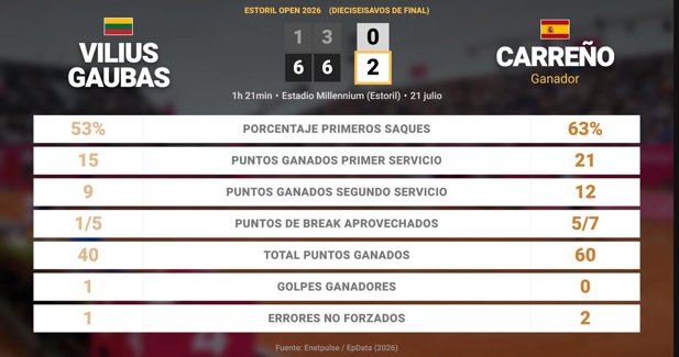 Estadísticas Deportivas