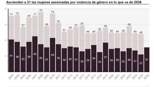 Igualdad
