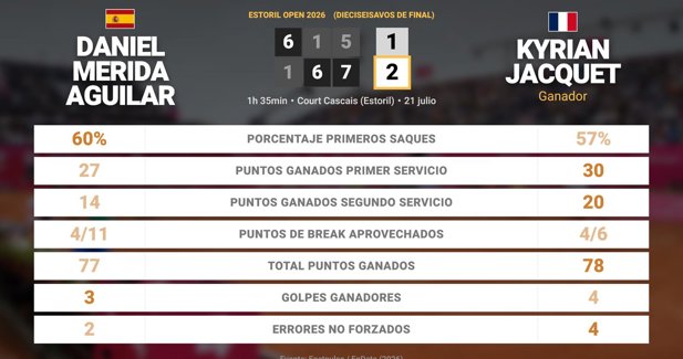 Estadísticas Deportivas
