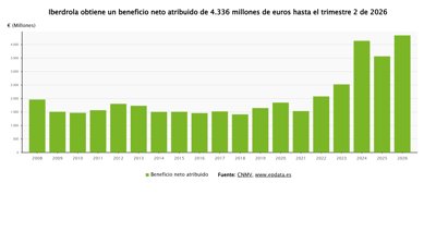 Energía y Medio Ambiente