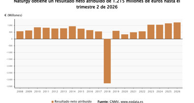 Economía Finanzas