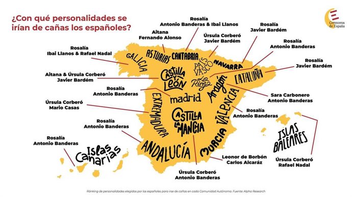 Rosalía y Antonio Banderas, los favoritos de los riojanos para irse de cañas este verano