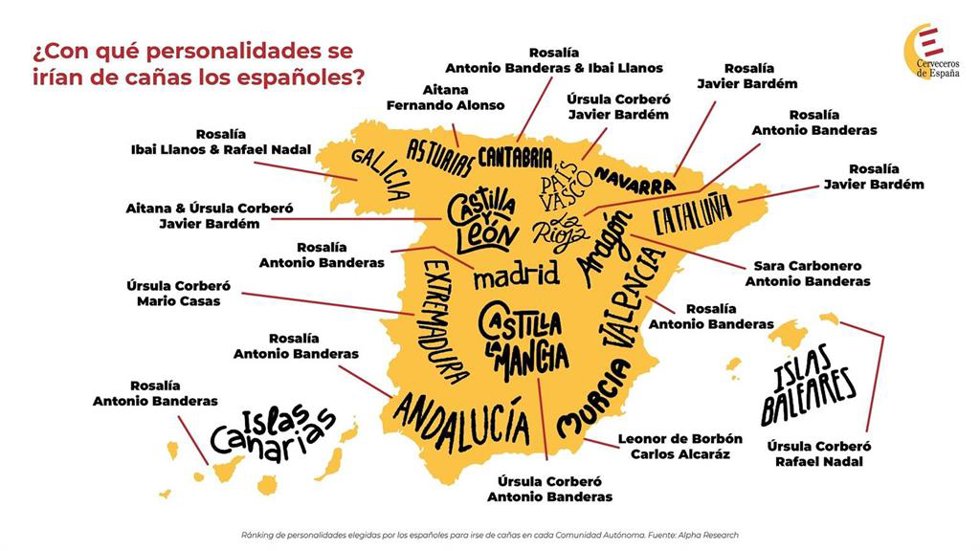 Rosalía y Antonio Banderas, los favoritos de los riojanos para irse de cañas este verano