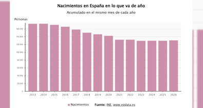 Vídeos