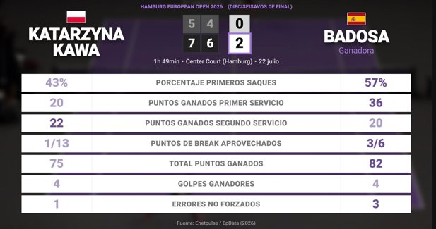 Estadísticas Deportivas