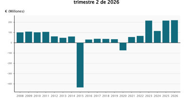 Economía Finanzas