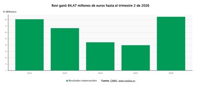 Economía Finanzas