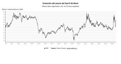 Economía Finanzas