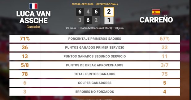 Estadísticas Deportivas