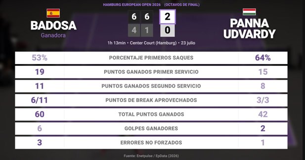 Estadísticas Deportivas