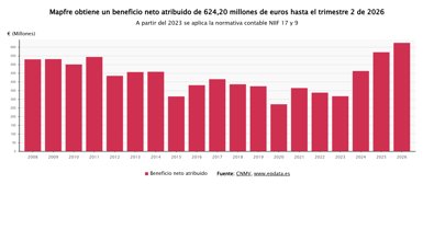 Finanzas