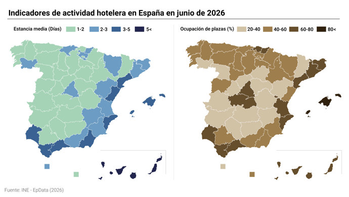 Indicaciones de actividad hotelera en España