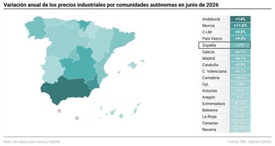 Macroeconomía