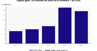 Economía Finanzas