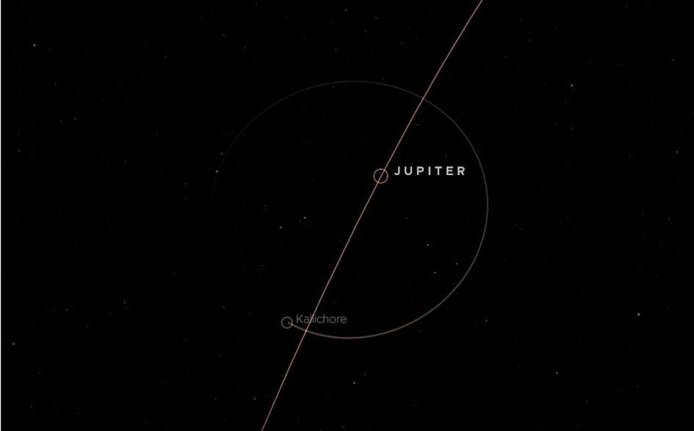 Configuración orbital de Kallichore alrededor de Júpiter.
