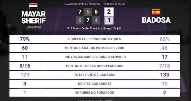 Estadísticas Deportivas