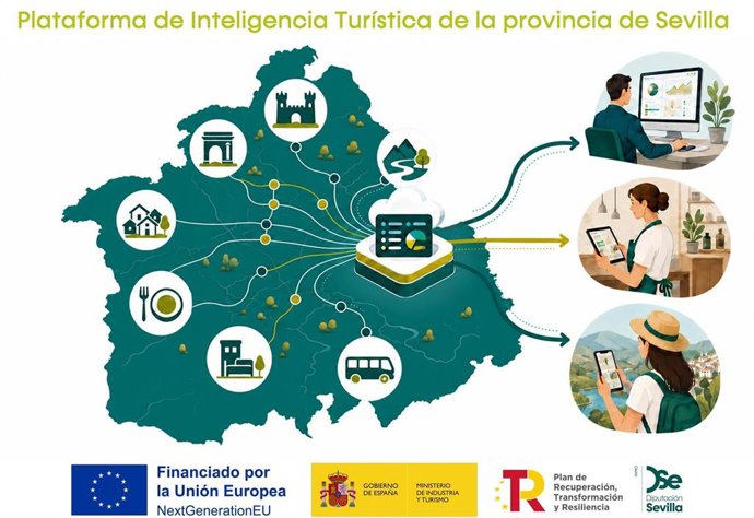 Cartel de la Plataforma de Inteligencia Turística