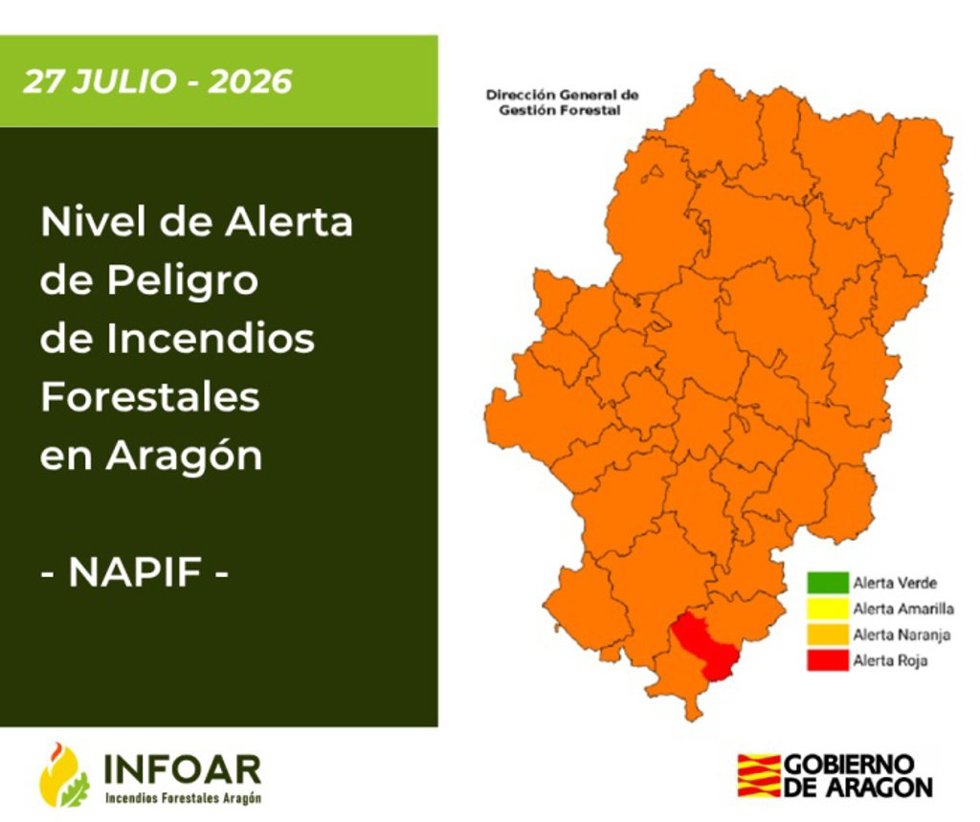Nivel de Alerta de Peligro de Incendios Forestales.
