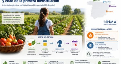 Andalucía