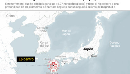 Un terremoto de magnitud 7,1 sacude el suroeste de Japón y deja al menos 50 heridos
