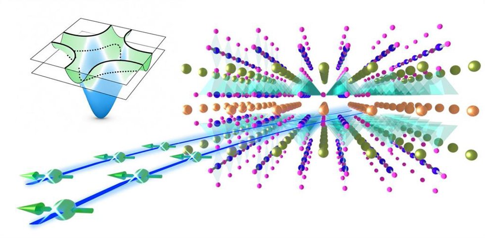 Representación realizada por el equipo investigador