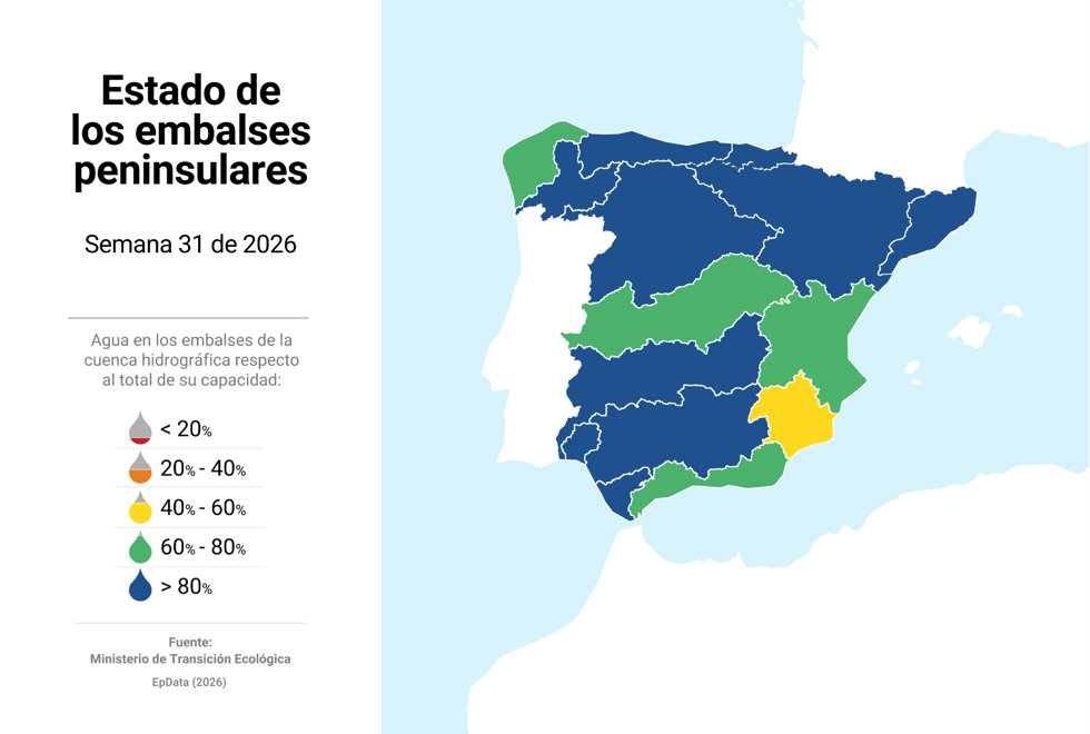 Estado de los embalses