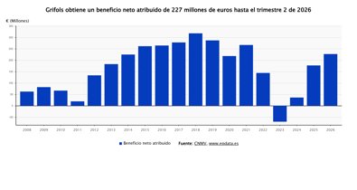Economía Finanzas