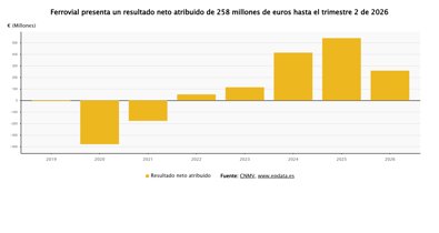 Economía Finanzas