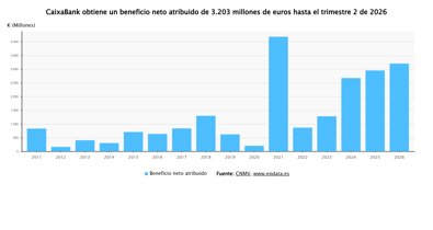 Catalunya