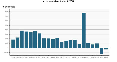 Economía Finanzas