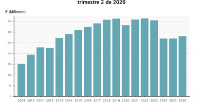 Economía Finanzas